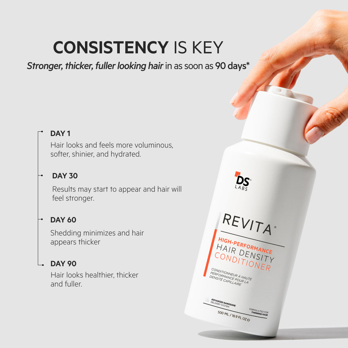 Revita | High Performance Hair DENSITY Conditioner 500ml