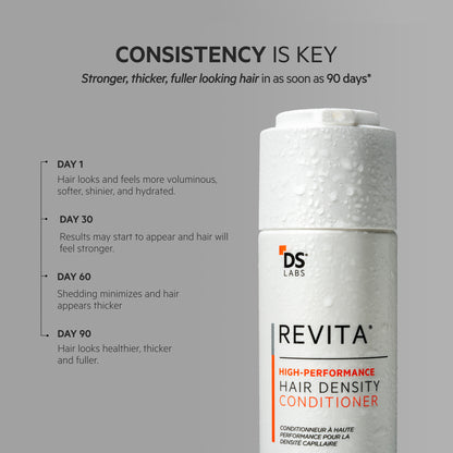 Revita | High-Performance Hair DENSITY Conditioner