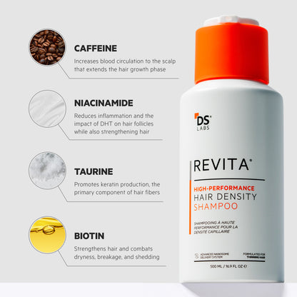 Revita | High-Performance Hair DENSITY Shampoo 500ML