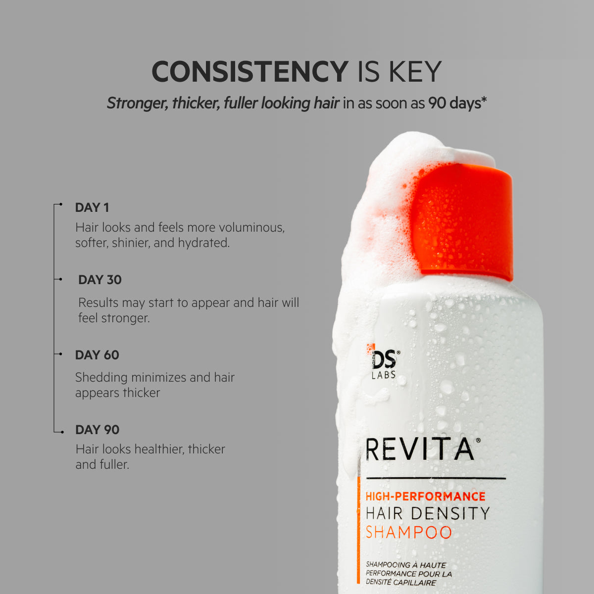 Revita | High-Performance Hair DENSITY Shampoo 500ML