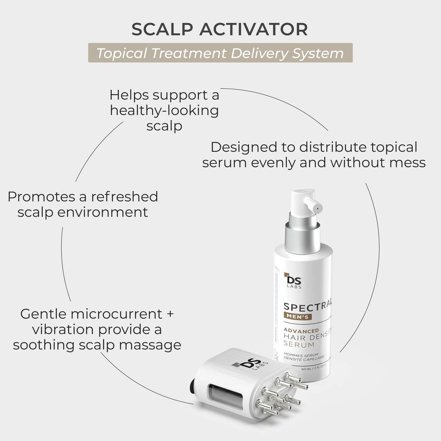 Scalp Activator | Topical Treatment Delivery System