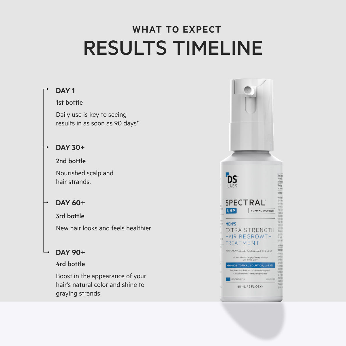 Spectral.UHP 3 Month Supply | Extra Strength Hair Regrowth Treatment with Minoxidil 5%