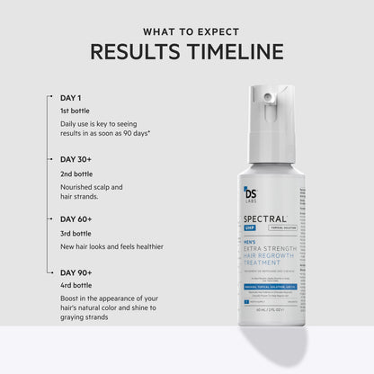 Spectral.UHP 3 Month Supply | Extra Strength Hair Regrowth Treatment with Minoxidil 5%